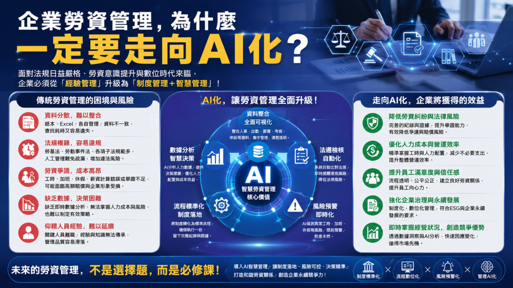 企業勞資管理，為什麼一定要走向AI化