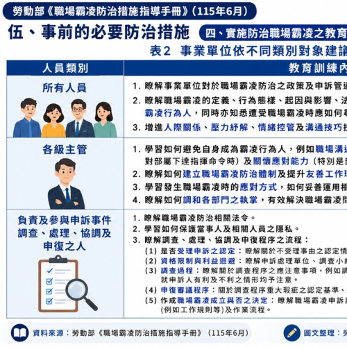 投影片15