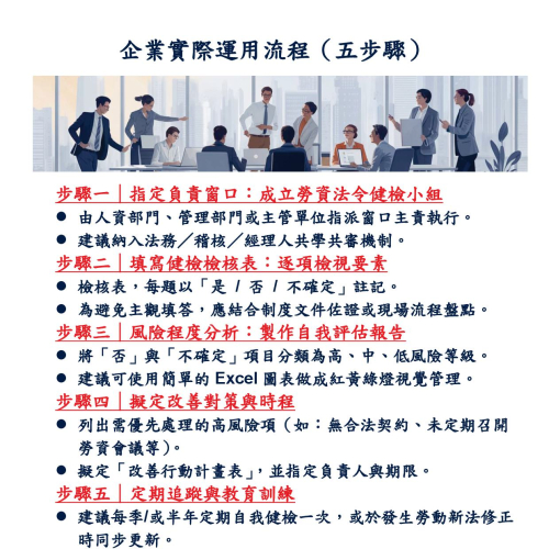 202606版 企業勞動法務風險電子書 (五大面向法遵65項及必須之教育訓練)03