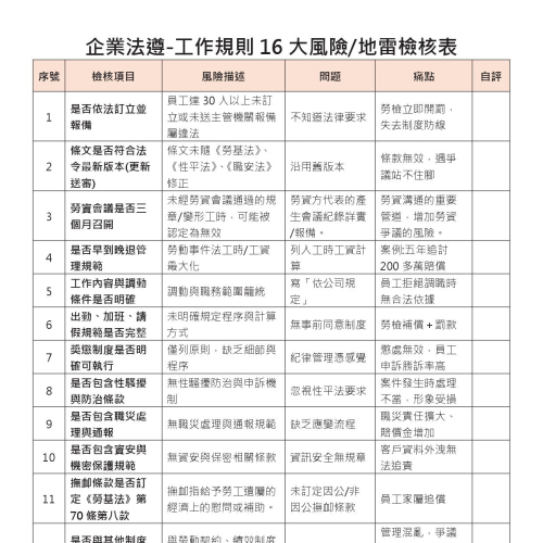 202606版 企業勞動法務風險電子書 (五大面向法遵65項及必須之教育訓練)07