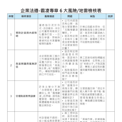 202606版 企業勞動法務風險電子書 (五大面向法遵65項及必須之教育訓練)08
