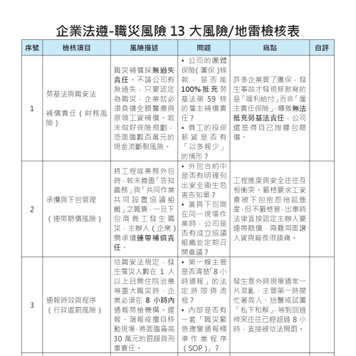202606版 企業勞動法務風險電子書 (五大面向法遵65項及必須之教育訓練)11