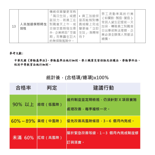 202606版 企業勞動法務風險電子書 (五大面向法遵65項及必須之教育訓練)14